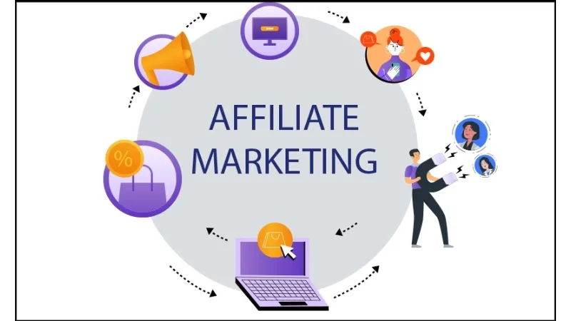 Khám Phá Affiliate Marketing Cho Người Mới Bắt Đầu – Hành Trình Khởi Nghiệp Thông Minhdù Chưa Có Kinh Nghiệm
